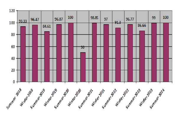 Image Alternative Text.